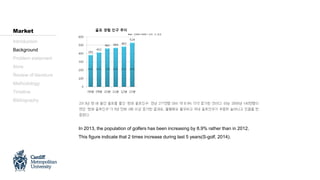 In 2013, the population of golfers has been increasing by 8.9% rather than in 2012.
This figure indicate that 2 times increase during last 5 years(S-golf, 2014).
Introduction
Background
Problem statement
Aims
Review of literature
Methodology
Timeline
Bibliography
Market
 