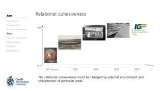 Relational cohesiveness
High
Low Time
15th century 1885 1900 1953 2003
The relational cohesiveness could be changed by external environment and
characteristic of particular areas.
Introduction
Background
Problem statement
Aims
Review of literature
Methodology
Timeline
Bibliography
Aim
 