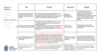 Introduction
Background
Aims
Review of literature
Methodology
Timeline
Bibliography
Title Content Keywords Insight
Towards a taxonomy of a golf-
destination brand personality:
Insights from the Algarve golf
industry
This research explores how the golf industry in the
Algarve positions golf destinations in terms of personality.
The paper concludes by stating how the scale can be
useful for marketing and positioning purposes.
Marketing,
Management,
personality traits
To provide golfers to good
experience, we should consider
quality golf courses, climate,
accommodation and food around golf
clubs. And well-established brand
personality is important to attract
people.
Marketing golf’s health benefits
can help the game’s own health
Playing golf can be part of the plan for healthier living.
1. "Sports are becoming like music; we watch them
instead of play them."
2. Playing golf can be part of the plan for healthier living.
3. Walking instead of riding golf-carts is not only get
exercise, but also have the opportunity to talk with family
and friends.
Health, Sport,
Communication
Playing golf is not only helpful
improving physical health but also
mind-control.
The marketing activities of new
golf developments in the UK
and Ireland
Many developers have ignored the trends in the market
preferring to develop more luxurious facilities rather than
what their customers want. This is because the author
insist that new golf developments could achieve greater
success by improving their understanding of their market,
their customers and competitors, by conducting thorough
market research prior to developing the course.
Marketing, Customers’
needs, Price, Potential
customers
If we want to attract customers, we
should know their needs. Also, we
need to make products and services
for them by considering users needs.
Perceived fairness of revenue
management in the US
industry
Revenue management has been widely adopted in the
airline, hotel and rental car industries, but has only
recently gained attention in the golf industry.
Duration control,
demand-based pricing,
revenue management,
customer satisfaction
Golf course management might
attract many golfers by providing
good services.
Review of
literature
 