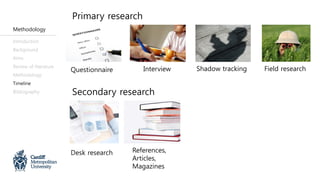 Introduction
Background
Aims
Review of literature
Methodology
Timeline
Bibliography
Primary research
Questionnaire Interview Shadow tracking
Secondary research
Desk research References,
Articles,
Magazines
Methodology
Field research
 