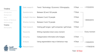 Desk research
Questionnaire
In-depth interview
Shadow tracking
Field research
Grouping
Keywords
Analysis
Trend / Technology / Economic / Ethnography
Between 50 and 100 people
Between 5 and 10 people
Between 5 and 10 people
Visiting golf ranges / golf companies / golf shops
Writing inspiration down every moment
Categorization information all of stages
Using segmentation map or behaviour map
Reexamination
Introduction
Background
Aims
Review of literature
Methodology
Timeline
Bibliography
Timeline
~17/03/2016
~09/04/2016
Every moment
~13/04/2016
5 Days
7 Days
4 Days
5 Days
5 Days
2 Days
4 Days
~17/04/2016
Total: 32 Days
 