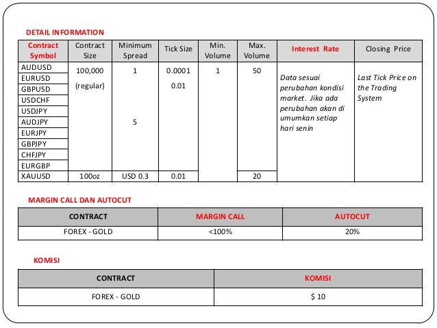 Derivatif forex