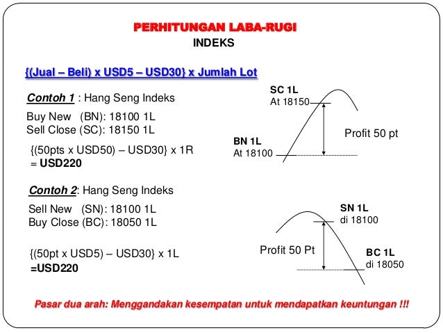 Spread pelebaran forex