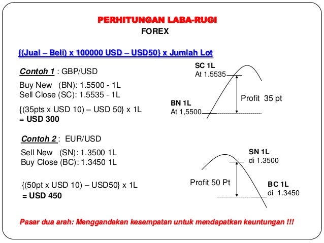 Derivatif forex