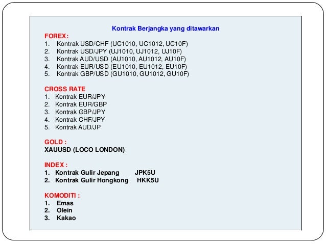 Derivatif forex