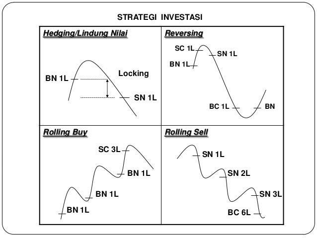 Strategi perdagangan derivatif kredit