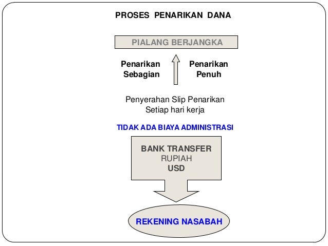 Strategi perdagangan derivatif kredit