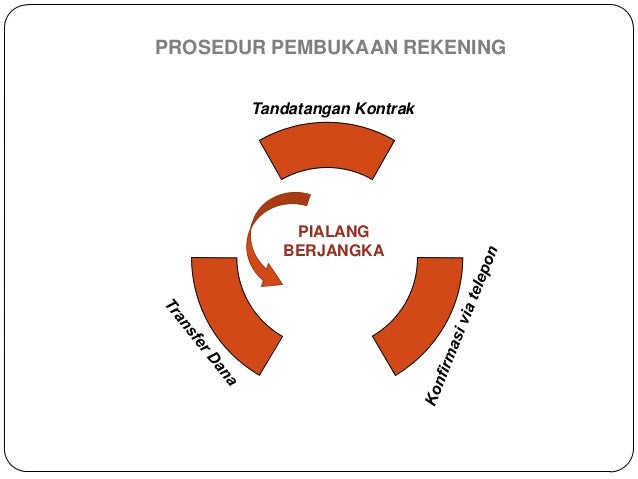 Strategi perdagangan derivatif kredit