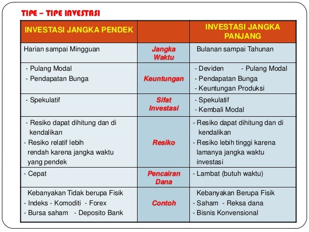 Derivatif forex