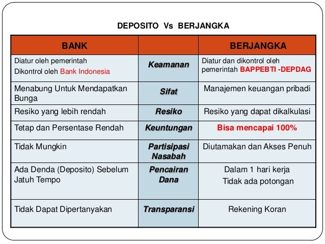 Derivatif forex
