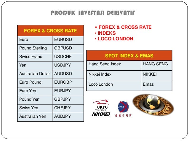 Derivatif forex