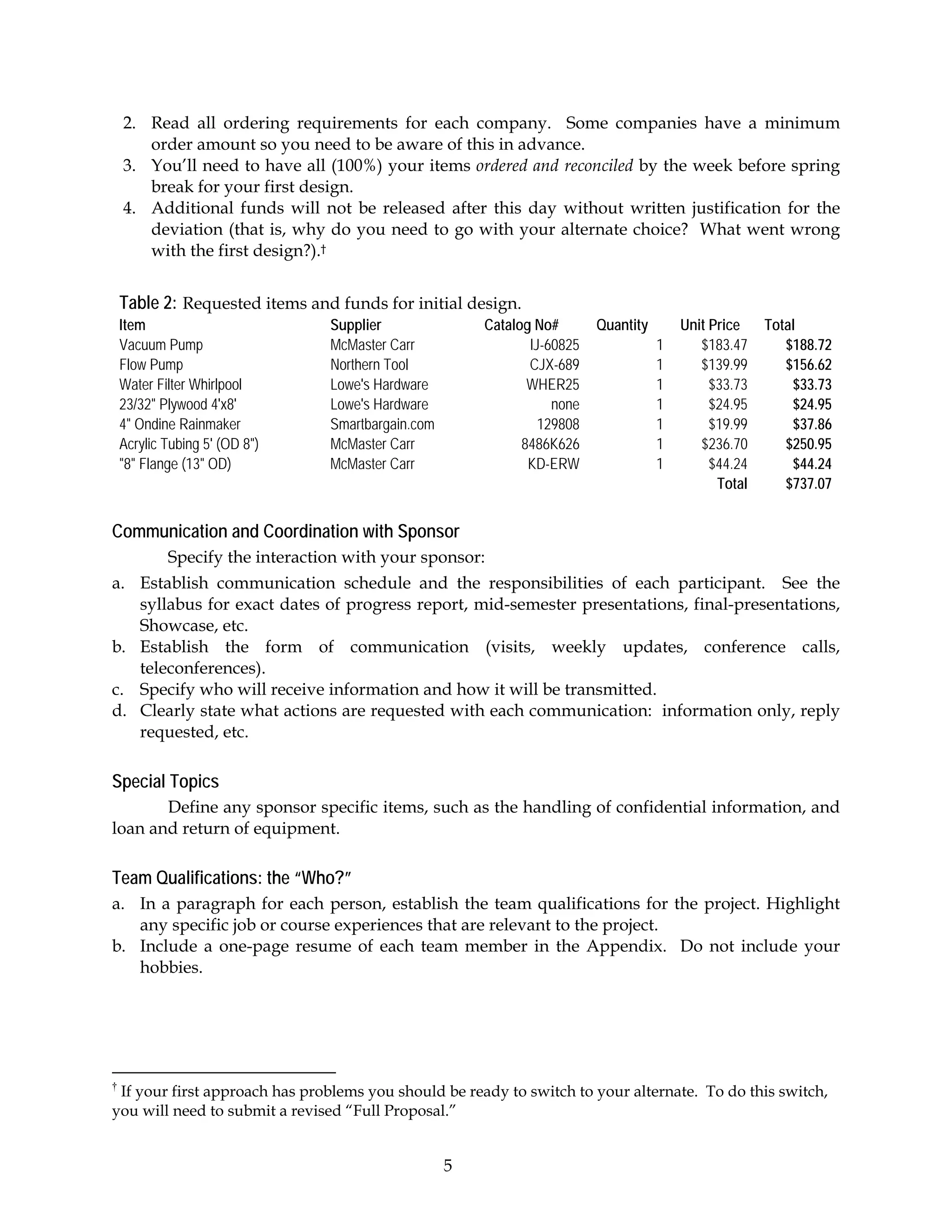2. Read all ordering requirements for each company. Some companies have a minimum
       order amount so you need to be aware of this in advance.
    3. You’ll need to have all (100%) your items ordered and reconciled by the week before spring
       break for your first design.
    4. Additional funds will not be released after this day without written justification for the
       deviation (that is, why do you need to go with your alternate choice? What went wrong
       with the first design?).†


    Table 2: Requested items and funds for initial design.
    Item                         Supplier               Catalog No#       Quantity       Unit Price    Total
    Vacuum Pump                  McMaster Carr                 IJ-60825              1      $183.47       $188.72
    Flow Pump                    Northern Tool                 CJX-689               1      $139.99       $156.62
    Water Filter Whirlpool       Lowe's Hardware               WHER25                1        $33.73       $33.73
    23/32" Plywood 4'x8'         Lowe's Hardware                   none              1        $24.95       $24.95
    4" Ondine Rainmaker          Smartbargain.com                129808              1        $19.99       $37.86
    Acrylic Tubing 5' (OD 8")    McMaster Carr                8486K626               1      $236.70       $250.95
    "8" Flange (13" OD)          McMaster Carr                 KD-ERW                1        $44.24       $44.24
                                                                                               Total      $737.07


Communication and Coordination with Sponsor
            Specify the interaction with your sponsor:
a. Establish communication schedule and the responsibilities of each participant. See the
   syllabus for exact dates of progress report, mid-semester presentations, final-presentations,
   Showcase, etc.
b. Establish the form of communication (visits, weekly updates, conference calls,
   teleconferences).
c. Specify who will receive information and how it will be transmitted.
d. Clearly state what actions are requested with each communication: information only, reply
   requested, etc.

Special Topics
       Define any sponsor specific items, such as the handling of confidential information, and
loan and return of equipment.

Team Qualifications: the “Who?”
a. In a paragraph for each person, establish the team qualifications for the project. Highlight
   any specific job or course experiences that are relevant to the project.
b. Include a one-page resume of each team member in the Appendix. Do not include your
   hobbies.




†
 If your first approach has problems you should be ready to switch to your alternate. To do this switch,
you will need to submit a revised “Full Proposal.”


                                                    5
 