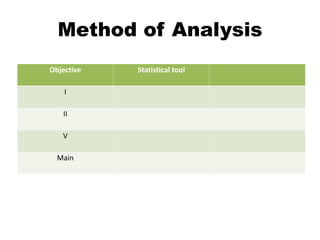 Method of Analysis