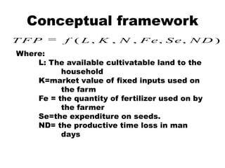 Conceptual frameworkWhere: 	L: The available cultivatable land to the 		householdK=market value of fixed inputs used on 		the farmFe = the quantity of fertilizer used on by 		the farmerSe=the expenditure on seeds.ND= the productive time loss in man 			days