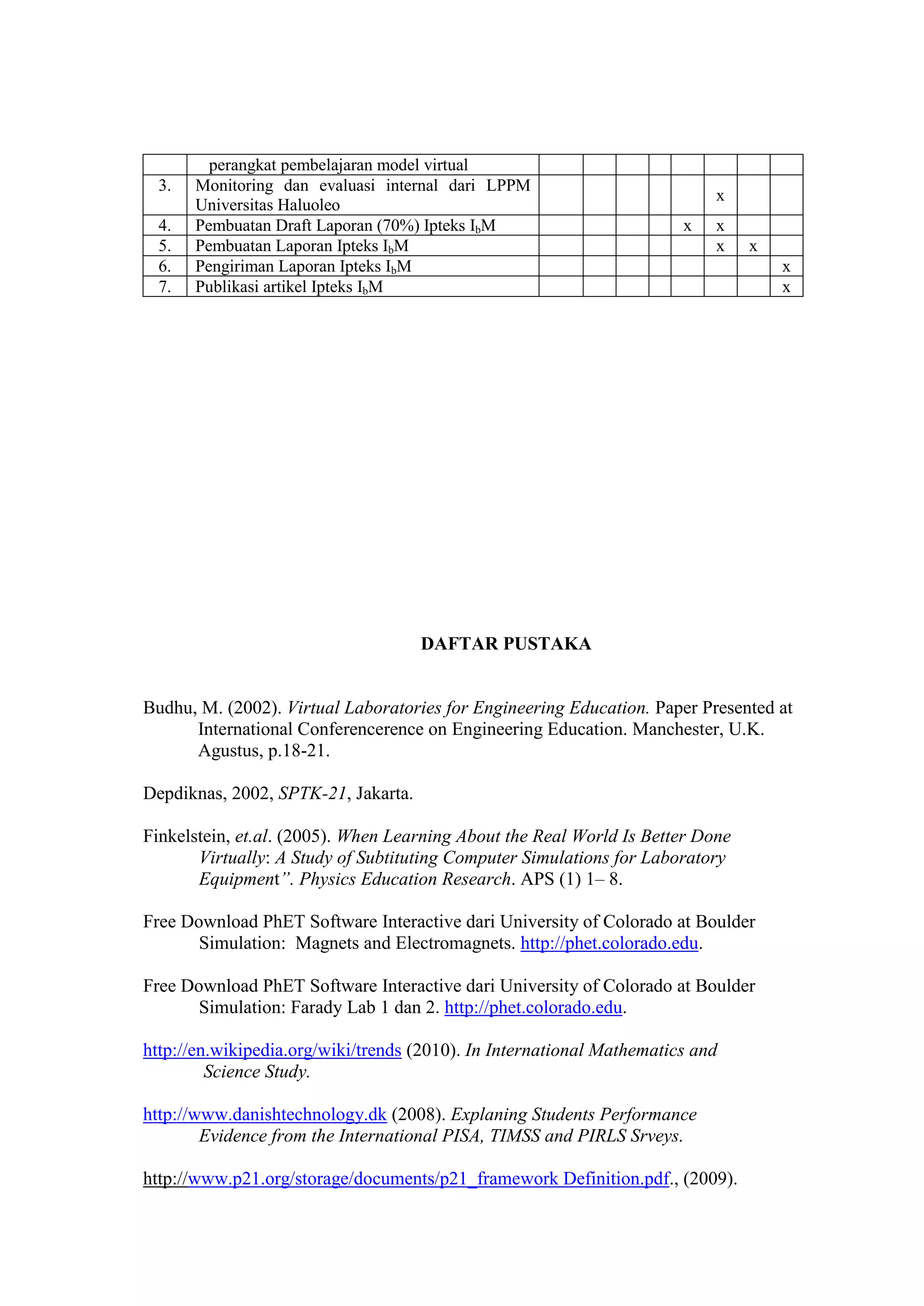 perangkat pembelajaran model virtual 
3. 
Monitoring dan evaluasi internal dari LPPM Universitas Haluoleo 
x 
4. 
Pembuatan Draft Laporan (70%) Ipteks IbM 
x 
x 
5. 
Pembuatan Laporan Ipteks IbM 
x 
x 
6. 
Pengiriman Laporan Ipteks IbM 
x 
7. 
Publikasi artikel Ipteks IbM 
x 
DAFTAR PUSTAKA Budhu, M. (2002). Virtual Laboratories for Engineering Education. Paper Presented at International Conferencerence on Engineering Education. Manchester, U.K. Agustus, p.18-21. Depdiknas, 2002, SPTK-21, Jakarta. Finkelstein, et.al. (2005). When Learning About the Real World Is Better Done Virtually: A Study of Subtituting Computer Simulations for Laboratory Equipment”. Physics Education Research. APS (1) 1– 8. Free Download PhET Software Interactive dari University of Colorado at Boulder 
Simulation: Magnets and Electromagnets. http://phet.colorado.edu. Free Download PhET Software Interactive dari University of Colorado at Boulder 
Simulation: Farady Lab 1 dan 2. http://phet.colorado.edu. 
http://en.wikipedia.org/wiki/trends (2010). In International Mathematics and Science Study. 
http://www.danishtechnology.dk (2008). Explaning Students Performance Evidence from the International PISA, TIMSS and PIRLS Srveys. 
http://www.p21.org/storage/documents/p21_framework Definition.pdf., (2009).  