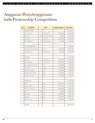 T   H   E   R   I       S    I    N       G       O   F        C      R   E   A   T   I     V    E      I     N   D     O   N   E   S   I   A




  Anggaran Penyelenggaraan
  indiePreneurship Competition
                           NO               AKTIVITAS                     UNIT           HARGA SATUAN         SUB TOTAL

                           1       AKOMODASI                                                                   43,500,000
                                   Sewa Ruang                      6 ruang/hari                   2,500,000    15,000,000
                                   Konsumsi                      180 hari/org/makan                 50,000         9,000,000
                                   Sewa LCD                        3 unit/hari                    1,000,000        3,000,000
                                   Kamar Hotel                    30 orang/kamar                   550,000     16,500,000


                           2       TRANSPORTASI                                                                14,000,000
                                   Transportasi Luar Kota          4 paket                        3,000,000    12,000,000
                                   Sewa Mobil                      4 hari/mobil                    500,000         2,000,000


                           3       ACARA                                                                      107,500,000
                                   Fee Juri                       12 orang/hari                   6,000,000    72,000,000
                                   Fee Fasilitator                 4 orang/hari                   4,000,000    16,000,000
                                   Perlengkapan Fasilitasi         1 unit                         2,500,000        2,500,000
                                   Fee panitia                     5 orang                        1,500,000        7,500,000
                                   Dokumentasi Foto                1 unit                         1,000,000        1,000,000
                                   Dokumentasi Video               1 unit                         3,500,000        3,500,000
                                   Pembuatan Video                 1 unit                         5,000,000        5,000,000


                           4       PROMOSI                                                                    115,000,000
                                   Radio                           1 unit                        20,000,000    20,000,000
                                   Koran/Harian                    2 unit                        12,500,000    25,000,000
                                   Promosi di Televisi             1 unit                        35,000,000    35,000,000
                                   Poster                        500 unit                           20,000     10,000,000
                                   Backdrop                        2 unit                         1,000,000        2,000,000
                                   Spanduk                        20 unit                         1,000,000    20,000,000
                                   Iklan Internet                  1 unit                         3,000,000        3,000,000


                                   TOTAL                                                                      280,000,000




RCI
                                                                                                                                                   5
 