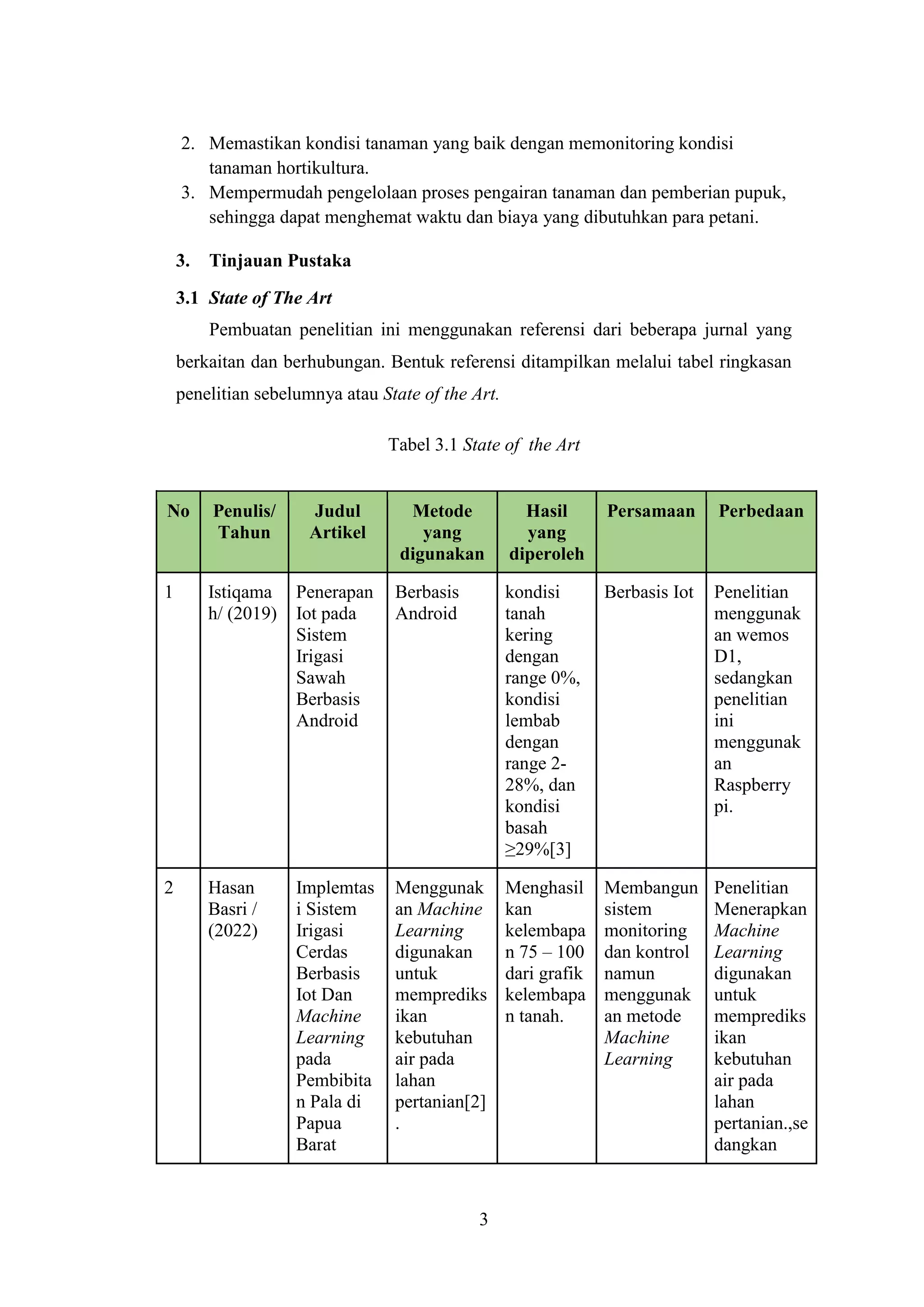 3
2. Memastikan kondisi tanaman yang baik dengan memonitoring kondisi
tanaman hortikultura.
3. Mempermudah pengelolaan proses pengairan tanaman dan pemberian pupuk,
sehingga dapat menghemat waktu dan biaya yang dibutuhkan para petani.
3. Tinjauan Pustaka
3.1 State of The Art
Pembuatan penelitian ini menggunakan referensi dari beberapa jurnal yang
berkaitan dan berhubungan. Bentuk referensi ditampilkan melalui tabel ringkasan
penelitian sebelumnya atau State of the Art.
Tabel 3.1 State of the Art
No Penulis/
Tahun
Judul
Artikel
Metode
yang
digunakan
Hasil
yang
diperoleh
Persamaan Perbedaan
1 Istiqama
h/ (2019)
Penerapan
Iot pada
Sistem
Irigasi
Sawah
Berbasis
Android
Berbasis
Android
kondisi
tanah
kering
dengan
range 0%,
kondisi
lembab
dengan
range 2-
28%, dan
kondisi
basah
≥29%[3]
Berbasis Iot Penelitian
menggunak
an wemos
D1,
sedangkan
penelitian
ini
menggunak
an
Raspberry
pi.
2 Hasan
Basri /
(2022)
Implemtas
i Sistem
Irigasi
Cerdas
Berbasis
Iot Dan
Machine
Learning
pada
Pembibita
n Pala di
Papua
Barat
Menggunak
an Machine
Learning
digunakan
untuk
memprediks
ikan
kebutuhan
air pada
lahan
pertanian[2]
.
Menghasil
kan
kelembapa
n 75 – 100
dari grafik
kelembapa
n tanah.
Membangun
sistem
monitoring
dan kontrol
namun
menggunak
an metode
Machine
Learning
Penelitian
Menerapkan
Machine
Learning
digunakan
untuk
memprediks
ikan
kebutuhan
air pada
lahan
pertanian.,se
dangkan
 
