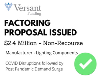 FACTORING
PROPOSAL ISSUED
$2.4 Million - Non-Recourse
Manufacturer - Lighting Components
COVID Disruptions followed by
Post Pandemic Demand Surge
 