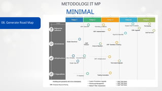 Technology Master Plan Example Proposal Information Technology Master Plan Phizeta | PPTX