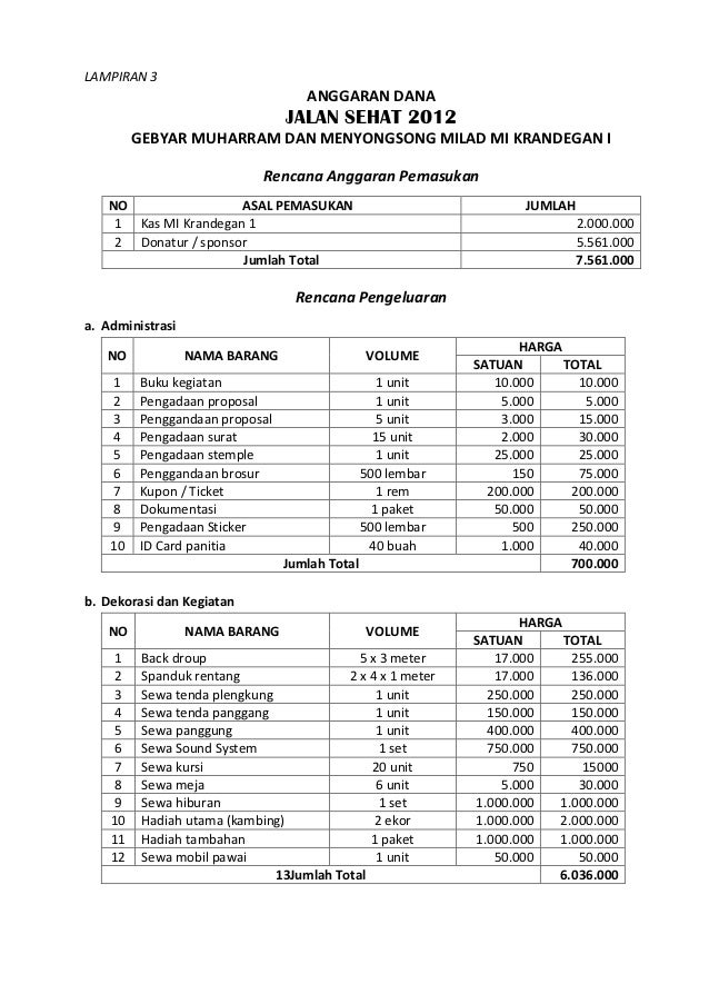 Estimasi Anggaran Proposal Kumpulan Informasi