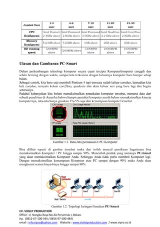 CV. VIOLET PRODUCTION
Office : Jl. Nangka Raya No.2A Perumnas I, Bekasi
Hp. (0812-67-100-344 / 0856-97-500-484)
email : info.vipro@yahoo.com Website : www.violetproduction.com / www.vipro.co.id
Ulasan dan Gambaran PC-Smart
Dalam perkembangan teknologi komputer secara cepat tercipta Komputerkomputer canggih dan
selalu beriring dengan waktu, sampai kita terkesima dengan keluarnya komputer baru hampir setiap
bulan.
Sebagai contoh, kita baru saja membeli Pentium 4 tapi ternyata sudah keluar coreduo, kemudian kita
beli coreduo, ternyata keluar core2duo, quadcore dan akan keluar seri yang baru lagi dan begitu
seterusnya.
Padahal kebanyakan kita belum memaksimalkan pemakaian komputer tersebut, menurut data dari
sebuah penelitian di Amerika bahwa hampir pemakai komputer masih belum memaksimalkan kinerja
komputernya, rata-rata hanya gunakan 1%-5% saja dari kemampuan komputer tersebut.
Gambar 1.1. Rata-rata pemakaian CPU Komputer
Bisa dilihat seperti di gambar tersebut maka dari inilah muncul pemikiran bagaimana bisa
memaksimalkan Komputer / PC hingga sampai 90%. Muncullah produk yang namanya PC-Smart
yang akan memaksimalkan Komputer Anda. Sehingga Anda tidak perlu membeli Komputer lagi.
Dengan memaksimalkan kemampuan Komputer atau PC sampai dengan 90% maka Anda akan
menghemat semua biaya-biaya hingga sampai 80%
Gambar 1.2. Topologi Jaringan Gunakan PC-Smart
 