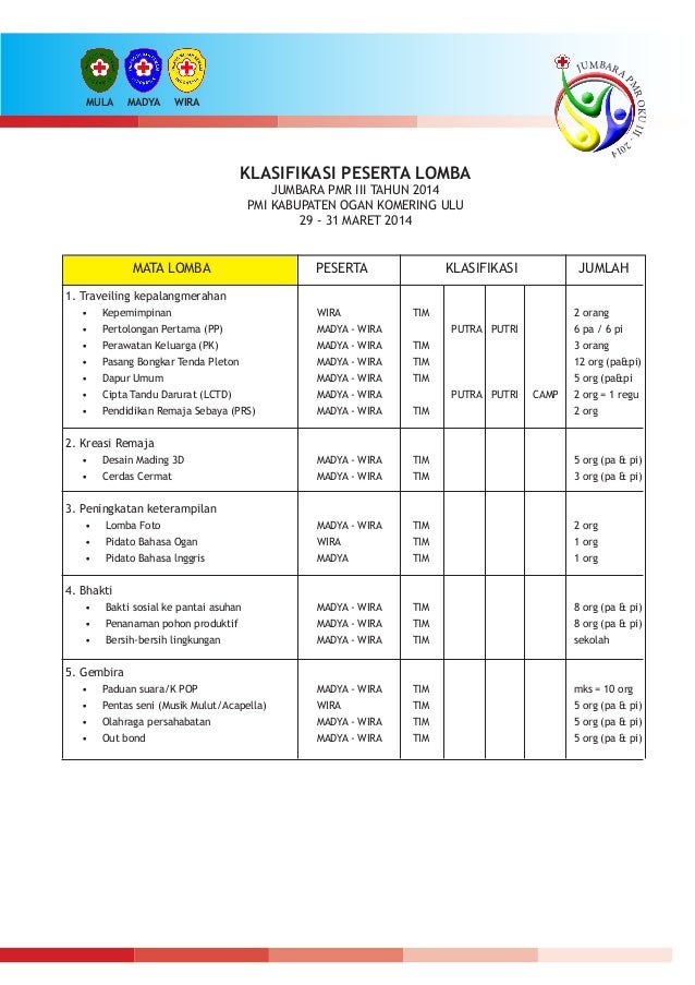 Jumbara PMR OKU