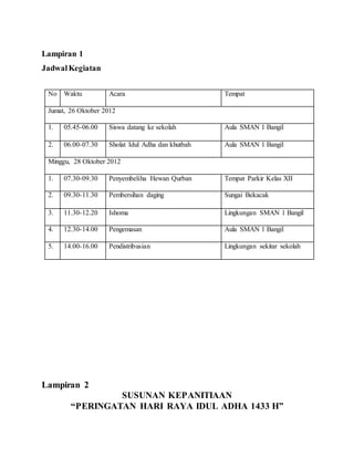 Lampiran 1
JadwalKegiatan
No Waktu Acara Tempat
Jumat, 26 Oktober 2012
1. 05.45-06.00 Siswa datang ke sekolah Aula SMAN 1 Bangil
2. 06.00-07.30 Sholat Idul Adha dan khutbah Aula SMAN 1 Bangil
Minggu, 28 Oktober 2012
1. 07.30-09.30 Penyembeliha Hewan Qurban Tempat Parkir Kelas XII
2. 09.30-11.30 Pembersihan daging Sungai Bekacak
3. 11.30-12.20 Ishoma Lingkungan SMAN 1 Bangil
4. 12.30-14.00 Pengemasan Aula SMAN 1 Bangil
5. 14.00-16.00 Pendistribusian Lingkungan sekitar sekolah
Lampiran 2
SUSUNAN KEPANITIAAN
“PERINGATAN HARI RAYA IDUL ADHA 1433 H”
 