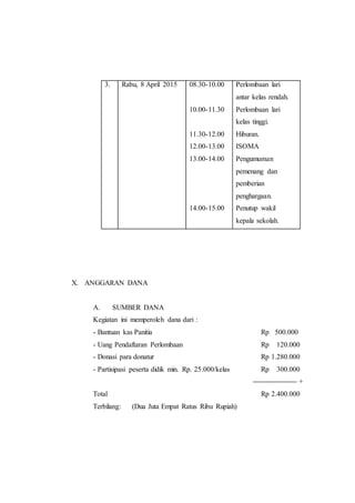 3. Rabu, 8 April 2015 08.30-10.00
10.00-11.30
11.30-12.00
12.00-13.00
13.00-14.00
14.00-15.00
Perlombaan lari
antar kelas rendah.
Perlombaan lari
kelas tinggi.
Hiburan.
ISOMA
Pengumuman
pemenang dan
pemberian
penghargaan.
Penutup wakil
kepala sekolah.
X. ANGGARAN DANA
A. SUMBER DANA
Kegiatan ini memperoleh dana dari :
- Bantuan kas Panitia Rp 500.000
- Uang Pendaftaran Perlombaan Rp 120.000
- Donasi para donatur Rp 1.280.000
- Partisipasi peserta didik min. Rp. 25.000/kelas Rp 300.000
+
Total Rp 2.400.000
Terbilang: (Dua Juta Empat Ratus Ribu Rupiah)
 
