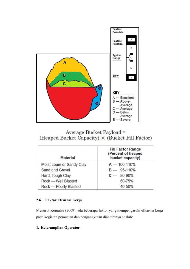 estimasi bucket fill factor berdasarkan volume angkut DumpTruck PDF