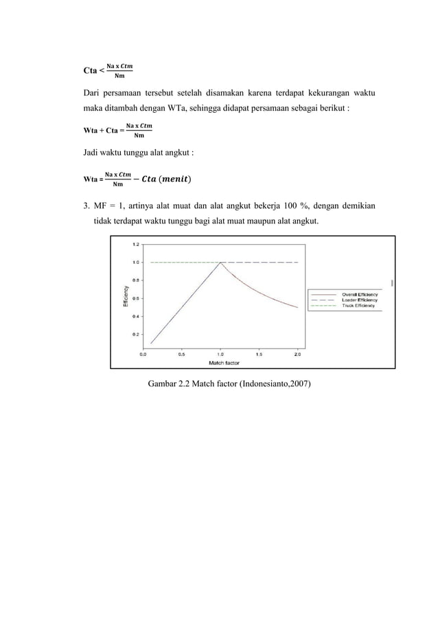 estimasi bucket fill factor berdasarkan volume angkut DumpTruck PDF