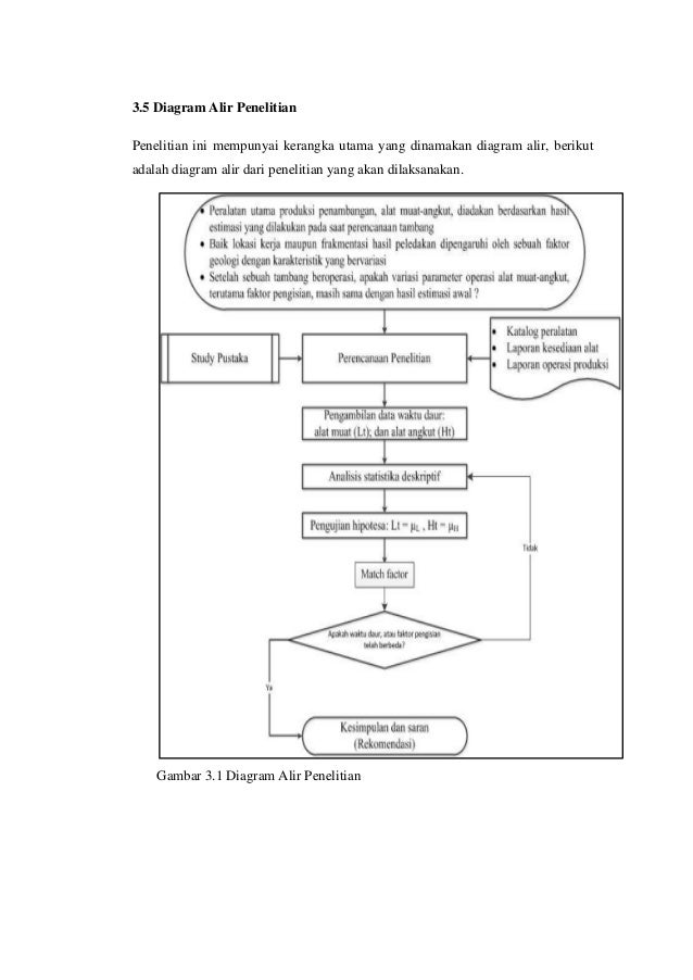 estimasi bucket fill factor berdasarkan volume angkut DumpTruck