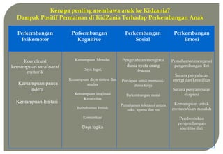 Kenapa penting membawa anak ke Kidzania?
Dampak Positif Permainan di KidZania Terhadap Perkembangan Anak
pengembangan diri
energi dan kreatifitas
dunia kerja
ekspresi
memecahkan masalah
identitas diri.
Perkembangan
Psikomotor
Perkembangan
Kognitive
Perkembangan
Sosial
Perkembangan
Emosi
Koordinasi
kemampuan saraf-saraf
motorik
Kemampuan panca
indera
Kemampuan Imitasi
Kemampuan Menalar,
Daya Ingat,
Kemampuan daya sintesa dan
analisa
Kemampuan imajinasi
Kreativitas
Pemahaman Ilmiah
Komunikasi
Daya logika
Pengetahuan mengenai
dunia nyata orang
dewasa
Persiapan untuk memasuki
Perkembangan moral
Pemahaman toleransi antara
suku, agama dan ras
Pemahaman mengenai
Sarana penyaluran
Sarana penyampaian
Kemampuan untuk
Pembentukan
pengembangan
 