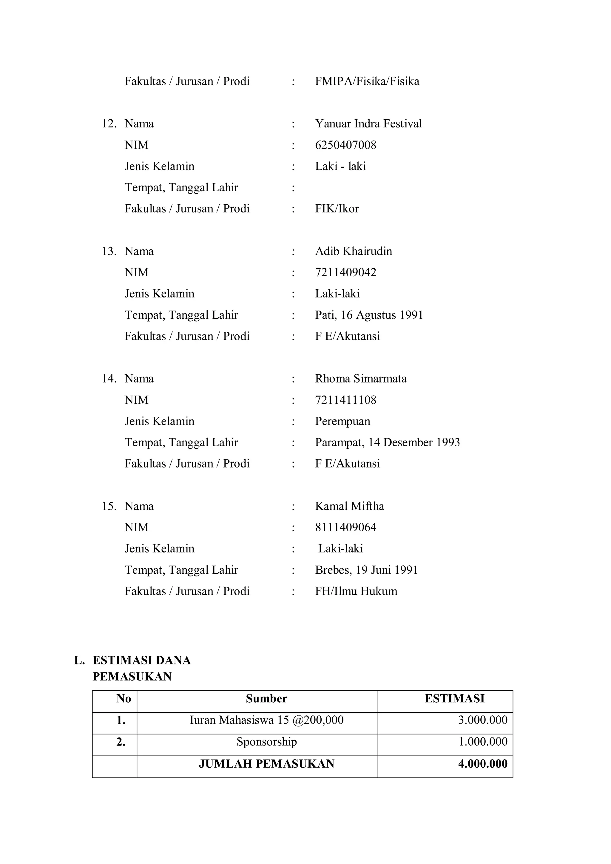 Fakultas / Jurusan / Prodi

:

FMIPA/Fisika/Fisika

:

Yanuar Indra Festival

NIM

:

6250407008

Jenis Kelamin

:

Laki - laki

Tempat, Tanggal Lahir

:

Fakultas / Jurusan / Prodi

:

FIK/Ikor

:

Adib Khairudin

NIM

:

7211409042

Jenis Kelamin

:

Laki-laki

Tempat, Tanggal Lahir

:

Pati, 16 Agustus 1991

Fakultas / Jurusan / Prodi

:

F E/Akutansi

:

Rhoma Simarmata

NIM

:

7211411108

Jenis Kelamin

:

Perempuan

Tempat, Tanggal Lahir

:

Parampat, 14 Desember 1993

Fakultas / Jurusan / Prodi

:

F E/Akutansi

:

Kamal Miftha

NIM

:

8111409064

Jenis Kelamin

:

Laki-laki

Tempat, Tanggal Lahir

:

Brebes, 19 Juni 1991

Fakultas / Jurusan / Prodi

:

FH/Ilmu Hukum

12. Nama

13. Nama

14. Nama

15. Nama

L. ESTIMASI DANA
PEMASUKAN
No

Sumber

ESTIMASI

1.

Iuran Mahasiswa 15 @200,000

3.000.000

2.

Sponsorship

1.000.000

JUMLAH PEMASUKAN

4.000.000

 