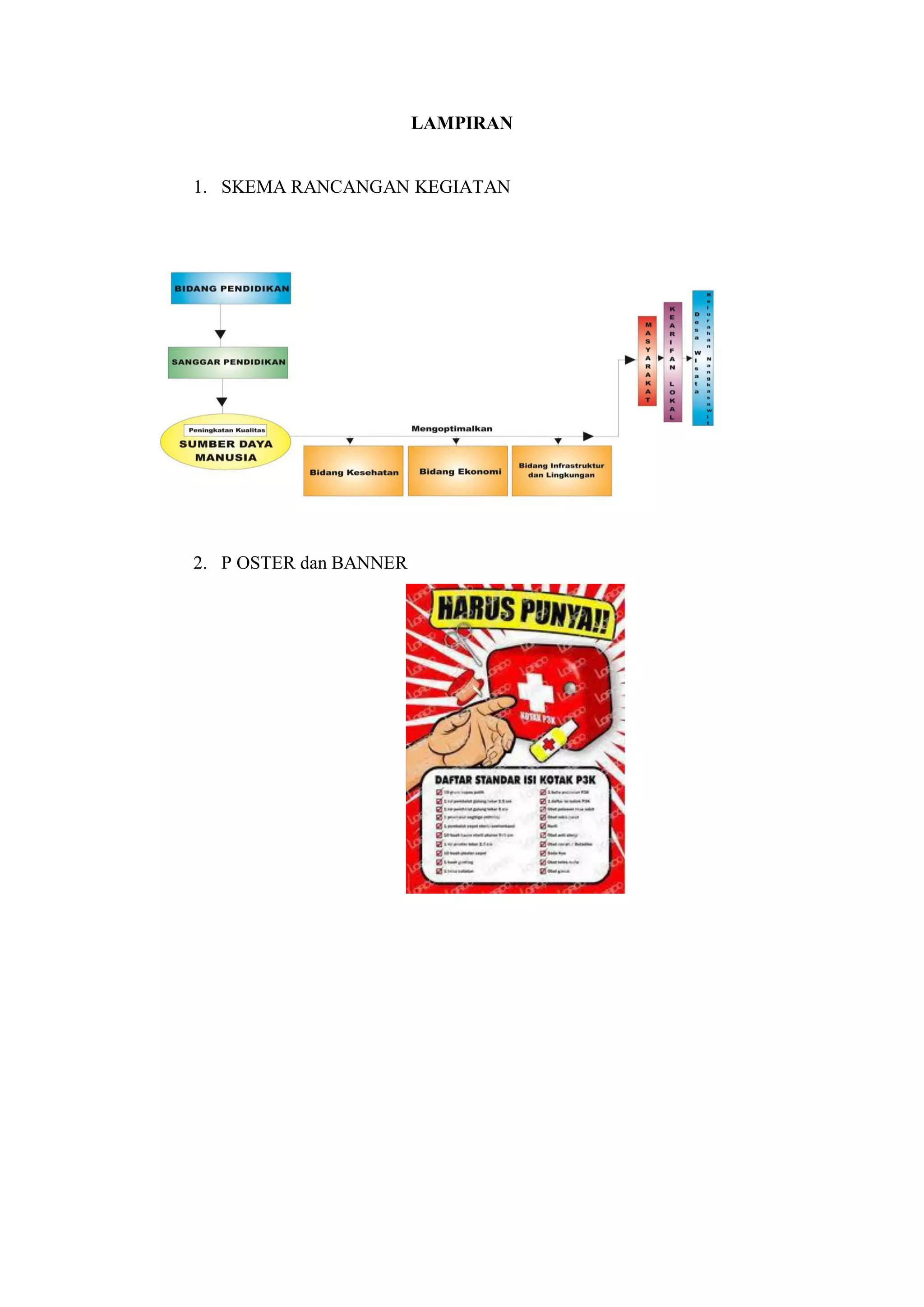 LAMPIRAN

1. SKEMA RANCANGAN KEGIATAN

2. P OSTER dan BANNER

 