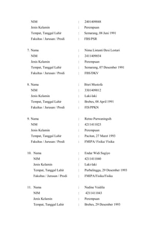 NIM

:

2401409048

Jenis Kelamin

:

Perempuan

Tempat, Tanggal Lahir

:

Semarang, 08 Juni 1991

Fakultas / Jurusan / Prodi

:

FBS/PSR

:

Nima Listanti Desi Lestari

NIM

:

2411409034

Jenis Kelamin

:

Perempuan

Tempat, Tanggal Lahir

:

Semarang, 07 Desember 1991

Fakultas / Jurusan / Prodi

:

FBS/DKV

:

Bisri Mustofa

NIM

:

3301409012

Jenis Kelamin

:

Laki-laki

Tempat, Tanggal Lahir

:

Brebes, 08 April 1991

Fakultas / Jurusan / Prodi

:

FIS/PPKN

:

Retno Purwaningsih

NIM

:

4211411023

Jenis Kelamin

:

Perempuan

Tempat, Tanggal Lahir

:

Pacitan, 27 Maret 1993

Fakultas / Jurusan / Prodi

:

FMIPA/ Fisika/ Fisika

:

Endar Widi Sugiyo

NIM

:

4211411040

Jenis Kelamin

:

Laki-laki

Tempat, Tanggal Lahir

:

Purbalingga, 29 Desember 1993

Fakultas / Jurusan / Prodi

:

FMIPA/Fisika/Fisika

:

Nadine Vaidila

NIM

:

4211411043

Jenis Kelamin

:

Perempuan

Tempat, Tanggal Lahir

:

Brebes, 29 Desember 1993

7. Nama

8. Nama

9. Nama

10. Nama

11. Nama

 