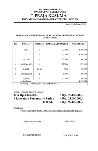 NIP. 19580520 198103 1 017

PAGUYUBAN KEPALA DESA

“ PRAJA KUSUMA “
KECAMATAN SRAGI KABUPATEN PEKALONGAN
Sragi , 20 Februari 2014

RENCANA ANGGARAN BIAYA ( RAB ) SARANA PEMERINTAHAN DESA
UNTUK 1 DESA
NO

URAIAN

VOLUME

1

RIG

1

1.700.000

1.700.000

2

HT

1

1.300.000

1.300.000

3

PSU RIG

1

500.000

500.000

4

ANTENA RIG

1

275.000

275.000

5

KABEL

10M

5.000

50.000

6

KONEKTOR

2

50.000

100.000

SETING
1
Jumlah Biaya
Terbilang : Delapan Juta Lima Ratus Rupiah

200.000

200.000
4.125.000

7

HARGA SATUAN ( Rp )

JUMLAH ( Rp )

Untuk 16 Desa dan 1 Keluran

17 X Rp.4.125.000,1 Repeater / Pemancar + Seting
TOTAL

= Rp. 70.125.000,= Rp. 25.000.000,= Rp. 95.125.000,-

Terbilang :
Sembilan Puluh Lima Juta seratus duapuluh lima ribu rupiah

KETUA PAGUYUBAN

SEKRETARIS

BAMBANG UDIONO

S A R I D J O

 