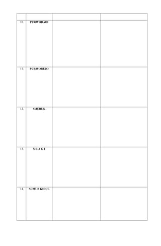 10.

PURWODADI

11.

PURWOREJO

12.

SIJERUK

13.

SRAGI

14.

SUMUB KIDUL

 