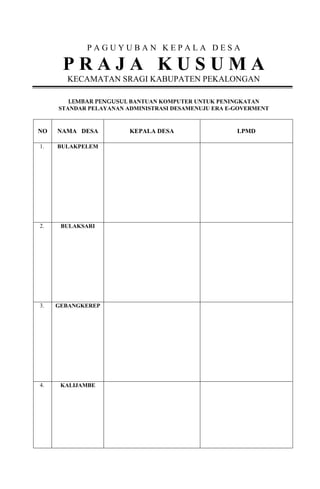PAGUYUBAN KEPALA DESA

PRAJA KUSUMA
KECAMATAN SRAGI KABUPATEN PEKALONGAN
LEMBAR PENGUSUL BANTUAN KOMPUTER UNTUK PENINGKATAN
STANDAR PELAYANAN ADMINISTRASI DESAMENUJU ERA E-GOVERMENT

NO

NAMA DESA

1.

BULAKPELEM

2.

BULAKSARI

3.

GEBANGKEREP

4.

KALIJAMBE

KEPALA DESA

LPMD

 