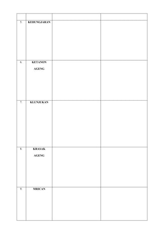 5.

KEDUNGJARAN

6.

KETANON
AGENG

7.

KLUNJUKAN

8.

KRASAK
AGENG

9.

MRICAN

 