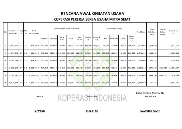 Proposal koperasi copy