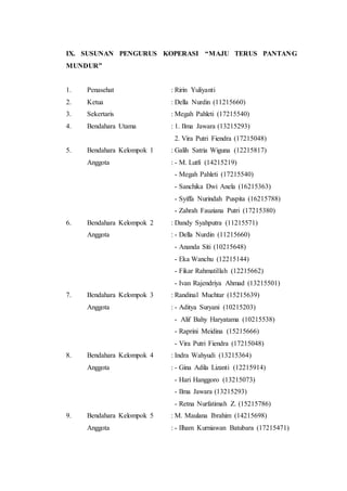 IX. SUSUNAN PENGURUS KOPERASI “MAJU TERUS PANTANG
MUNDUR”
1. Penasehat : Ririn Yuliyanti
2. Ketua : Della Nurdin (11215660)
3. Sekertaris : Megah Pahleti (17215540)
4. Bendahara Utama : 1. Ilma Jawara (13215293)
2. Vira Putri Fiendra (17215048)
5. Bendahara Kelompok 1 : Galih Satria Wiguna (12215817)
Anggota : - M. Lutfi (14215219)
- Megah Pahleti (17215540)
- Sanchika Dwi Anela (16215363)
- Syiffa Nurindah Puspita (16215788)
- Zahrah Fauziana Putri (17215380)
6. Bendahara Kelompok 2 : Dandy Syahputra (11215571)
Anggota : - Della Nurdin (11215660)
- Ananda Siti (10215648)
- Eka Wanchu (12215144)
- Fikar Rahmatillah (12215662)
- Ivan Rajendriya Ahmad (13215501)
7. Bendahara Kelompok 3 : Randinal Muchtar (15215639)
Anggota : - Aditya Suryani (10215203)
- Alif Bahy Haryatama (10215538)
- Raprini Meidina (15215666)
- Vira Putri Fiendra (17215048)
8. Bendahara Kelompok 4 : Indra Wahyudi (13215364)
Anggota : - Gina Adila Lizanti (12215914)
- Hari Hanggoro (13215073)
- Ilma Jawara (13215293)
- Retna Nurfatimah Z. (15215786)
9. Bendahara Kelompok 5 : M. Maulana Ibrahim (14215698)
Anggota : - Ilham Kurniawan Batubara (17215471)
 