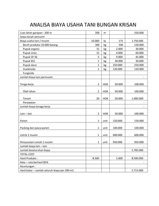 ANALISA BIAYA USAHA TANI BUNGAN KRISAN
Luas lahan garapan : 200 m 200 m 250.000
Sewa tanah semusim
Biaya usaha tani / musim 10.000 bj 175 1.750.000
Benih produksi 10.000 batang 300 kg 500 150.000
Pupuk organic 15 kg 2.000 30.000
Pupuk Urea 15 kg 4.000 60.000
Pupuk SP 36 5 kg 9.000 45.000
Pupuk KCL 1 kg 30.000 30.000
Pupuk daun 1 kg 250.000 250.000
Insektisida 1 kg 120.000 120.000
Fungisida
Jumlah biaya tani permusim -
Tenga kerja 2 HOK 50.000 100.000
Olah lahan 2 HOK 50.000 100.000
Tanam 20 HOK 50.000 1.000.000
Perawatan -
Jumlah biaya tenaga kerja -
Lain – lain 2 HOK 50.000 100.000
Panen 1 unit 150.000 150.000
Packing dan pasca panen 1 unit 100.000 100.000
Listrik 1 musim 1 unit 600.000 600.000
Penyusutan rumah 1 musim 1 unit 950.000 950.000
Jumlah biaya lain – lain -
Jumlah keseluruhan biaya 5.785.000
TOTAL COST -
Hasil Produksi : 8.500 1.000 8.500.000
Rata – rata berhasil 85% -
Keuntungan :
Hasil kotor – Jumlah seluruh biaya per 200 m2 2.715.000
 