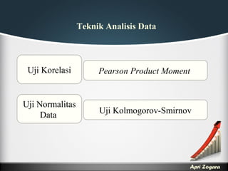 Apri Zogara
Teknik Analisis Data
Pearson Product MomentUji Korelasi
Uji Normalitas
Data Uji Kolmogorov-Smirnov
 