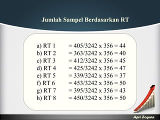 Apri Zogara
Jumlah Sampel Berdasarkan RT
a) RT 1 = 405/3242 x 356 = 44
b) RT 2 = 363/3242 x 356 = 40
c) RT 3 = 412/3242 x 356 = 45
d) RT 4 = 425/3242 x 356 = 47
e) RT 5 = 339/3242 x 356 = 37
f) RT 6 = 453/3242 x 356 = 50
g) RT 7 = 395/3242 x 356 = 43
h) RT 8 = 450/3242 x 356 = 50
 