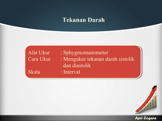 Apri Zogara
Tekanan Darah
Alat Ukur : Sphygmomanometer
Cara Ukur : Mengukur tekanan darah sistolik
dan diastolik
Skala : Interval
Alat Ukur : Sphygmomanometer
Cara Ukur : Mengukur tekanan darah sistolik
dan diastolik
Skala : Interval
 