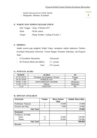 Proposal Kuliah Umum Fakultas Kesehatan Masyarakat
3
- Health Informatich for Public Health
- Manajemen Informasi Kesehatan
E. WAKTU DAN TEMPAT KULIAH UMUM
Hari/ Tanggal : Senin, 9 Oktober 2017
Pukul : 08.00- selesai
Tempat : Ruang Seminar, Gedung H Lantai 3
F. PESERTA
Jumlah peserta yang mengikuti Kuliah Umum, merupakan seluruh mahasiswa Fakultas
Kesehatan Masyarakat Universitas Veteran Bangun Nusantara Sukoharjo, dari Program
Studi :
- S1 Kesehatan Masyarakat : 564 peserta
- D3 Perekam Medis dan InfoKes : 11 peserta
Total : 575 peserta
G. SUSUNAN ACARA
WAKTU ACARA PJ
07.30- 08.30 Persiapan dan Registrasi Peserta Petugas
08.30- 09.00 PEMBUKAAN MC
09.00- 11.00 PENYAMPAIAN MATERI Moderator
11.00- 11.30 Diskusi Moderator
12.30 PENUTUP MC
H. RINCIAN ANGGARAN
Sekretaris Volume Biaya Satuan
(Rp)
Jumlah Biaya (Rp)
Pembuatan Proposal 1 15.000 15.000
Presensi dan Map 2 5.000 10.000
Sub Total 25.000
Konsumsi
Pembicara & Panitia
Snack
Makan
15
15
10.000
50.000
150.000
750.000
Sub Total 900.000
Peserta
 