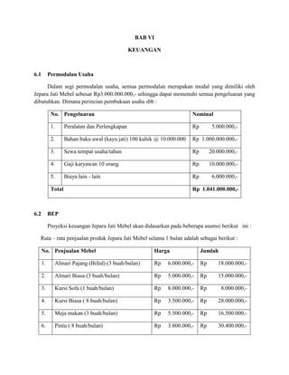BAB VI
KEUANGAN

6.1

Permodalan Usaha

Dalam segi permodalan usaha, semua permodalan merupakan modal yang dimiliki oleh
Jepara Jati Mebel sebesar Rp3.000.000.000,- sehingga dapat memenuhi semua pengeluaran yang
dibutuhkan. Dimana perincian pembukaan usaha sbb :
No. Pengeluaran

Nominal

1.

Peralatan dan Perlengkapan

Rp

2.

Bahan baku awal (kayu jati) 100 kubik @ 10.000.000

Rp 1.000.000.000,-

3.

Sewa tempat usaha/tahun

Rp

20.000.000,-

4.

Gaji karyawan 10 orang

Rp

10.000.000,-

5.

Biaya lain - lain

Rp

6.000.000,-

Total

6.2

5.000.000,-

Rp 1.041.000.000,-

BEP
Proyeksi keuangan Jepara Jati Mebel akan didasarkan pada beberapa asumsi berikut ini :

Rata – rata penjualan produk Jepara Jati Mebel selama 1 bulan adalah sebagai berikut :
No. Penjualan Mebel

Harga

Jumlah

1.

Almari Pajang (Bifed) (3 buah/bulan)

Rp

6.000.000,-

Rp

18.000.000,-

2.

Almari Biasa (3 buah/bulan)

Rp

5.000.000,-

Rp

15.000.000,-

3.

Kursi Sofa (1 buah/bulan)

Rp

8.000.000,-

Rp

8.000.000,-

4.

Kursi Biasa ( 8 buah/bulan)

Rp

3.500.000,-

Rp

28.000.000,-

5.

Meja makan (3 buah/bulan)

Rp

5.500.000,-

Rp

16.500.000,-

6.

Pintu ( 8 buah/bulan)

Rp

3.800.000,-

Rp

30.400.000,-

 
