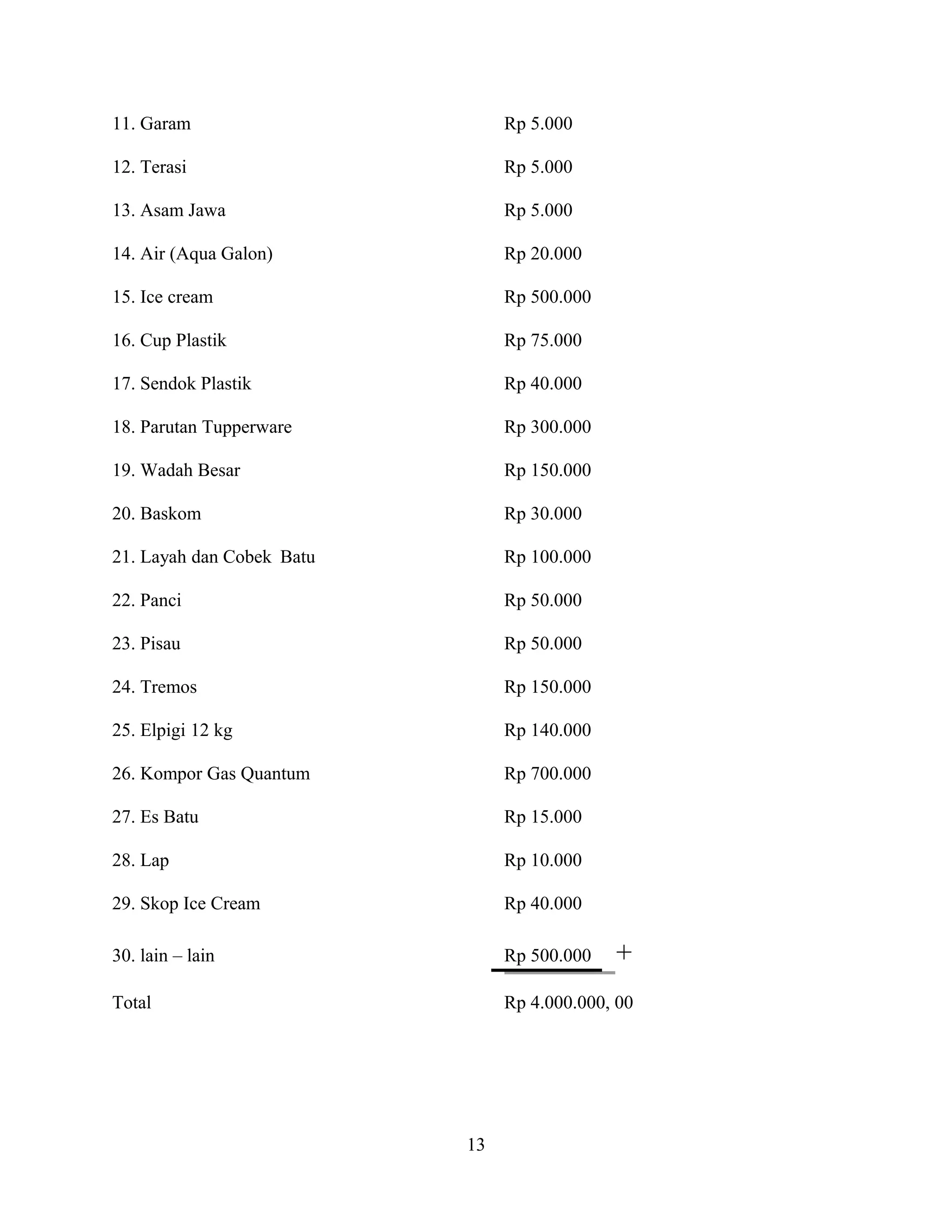 11. Garam Rp 5.000
12. Terasi Rp 5.000
13. Asam Jawa Rp 5.000
14. Air (Aqua Galon) Rp 20.000
15. Ice cream Rp 500.000
16. Cup Plastik Rp 75.000
17. Sendok Plastik Rp 40.000
18. Parutan Tupperware Rp 300.000
19. Wadah Besar Rp 150.000
20. Baskom Rp 30.000
21. Layah dan Cobek Batu Rp 100.000
22. Panci Rp 50.000
23. Pisau Rp 50.000
24. Tremos Rp 150.000
25. Elpigi 12 kg Rp 140.000
26. Kompor Gas Quantum Rp 700.000
27. Es Batu Rp 15.000
28. Lap Rp 10.000
29. Skop Ice Cream Rp 40.000
30. lain – lain Rp 500.000 +
Total Rp 4.000.000, 00
13
 