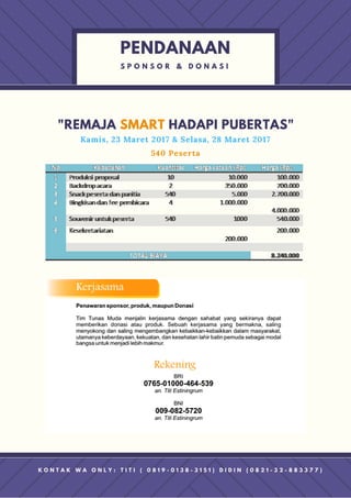 "REMAJA SMART HADAPI PUBERTAS"
PENDANAAN
S P O N S O R & D O N A S I
Kamis, 23 Maret 2017 & Selasa, 28 Maret 2017
540 Peserta
K O N T A K W A O N L Y : T I T I ( 0 8 1 9 - 0 1 3 8 - 3 1 5 1 ) D I D I N ( 0 8 2 1 - 3 2 - 8 8 3 3 7 7 )
 