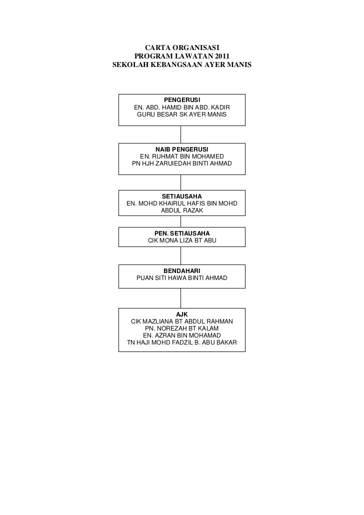 Proposal lawatan 2011